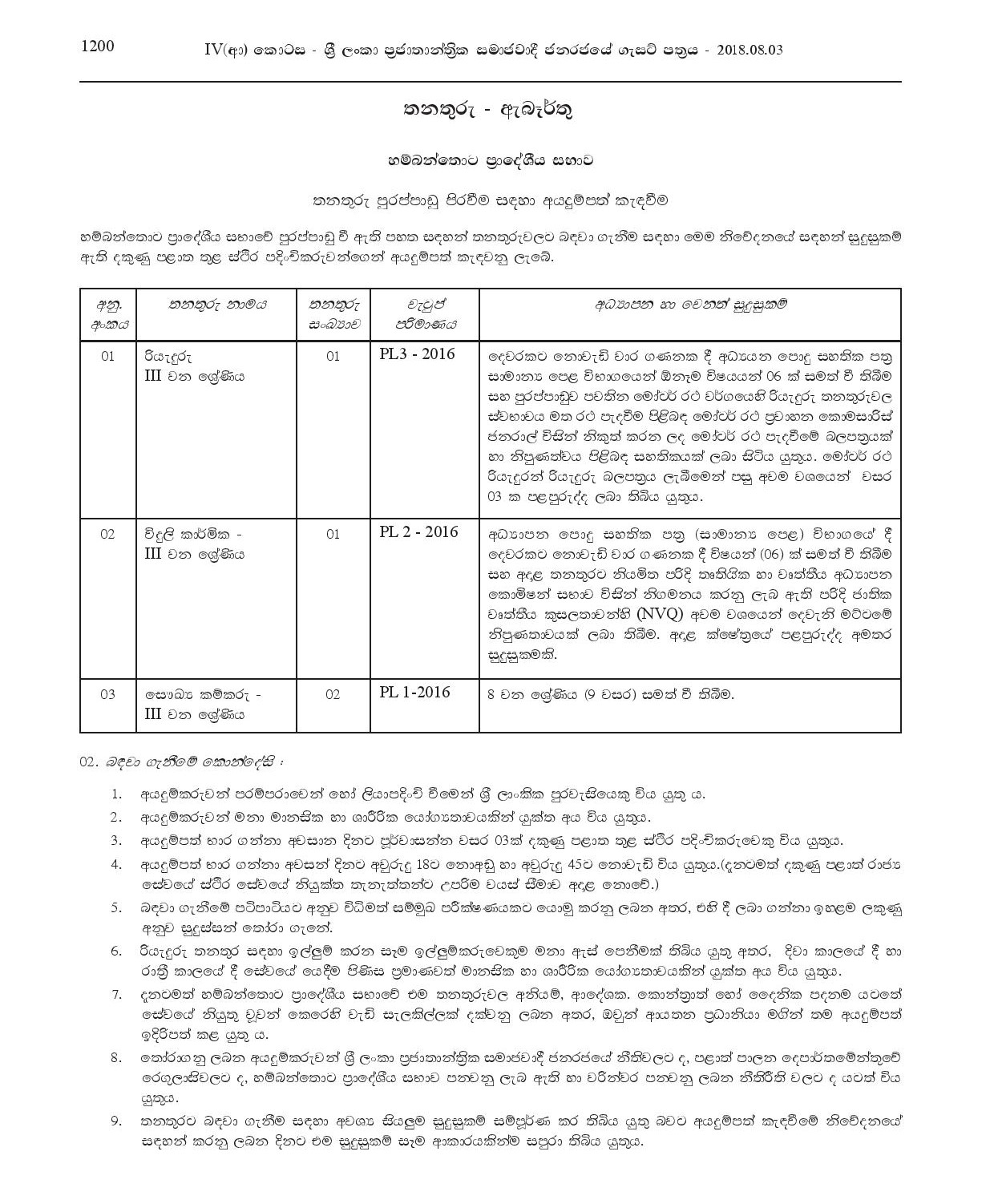 Driver, Electrician, Sanitary Labourer - Hambantota Pradeshiya Sabha